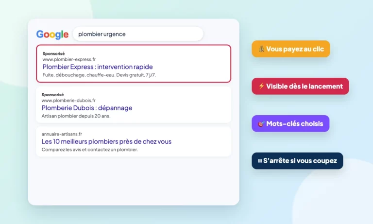 Schéma : Le SEA, c’est quoi ? La publicité Google expliquée simplement