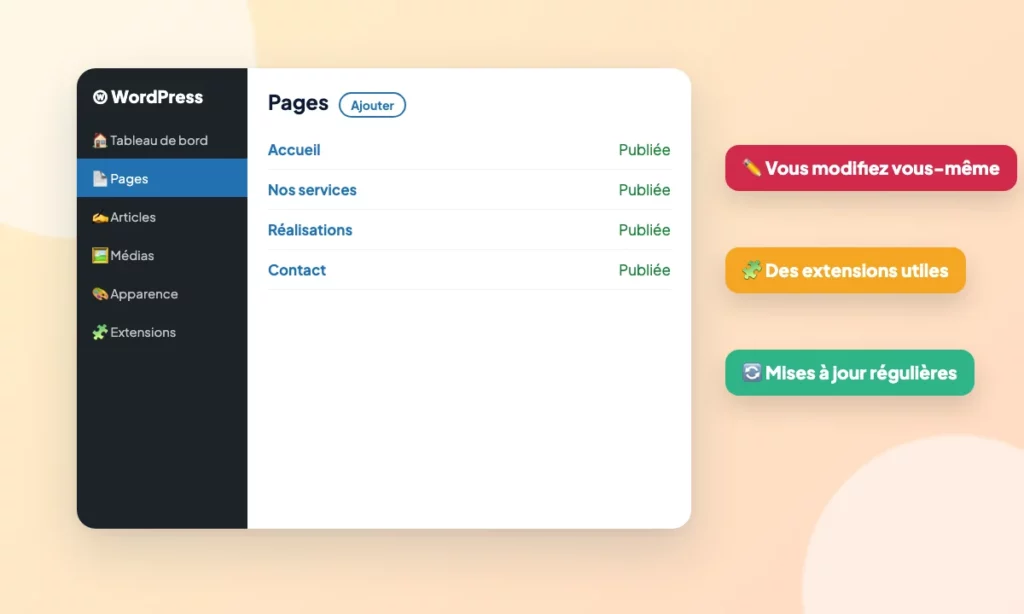 Schéma : WordPress : pourquoi le choisir et comment bien démarrer