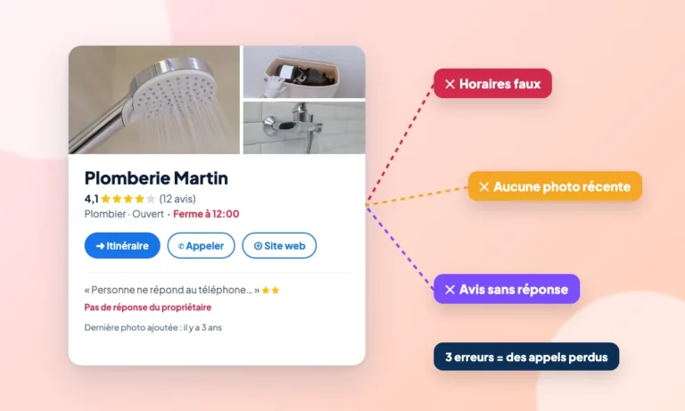 Schéma : Fiche Google : 7 erreurs qui vous font perdre des appels