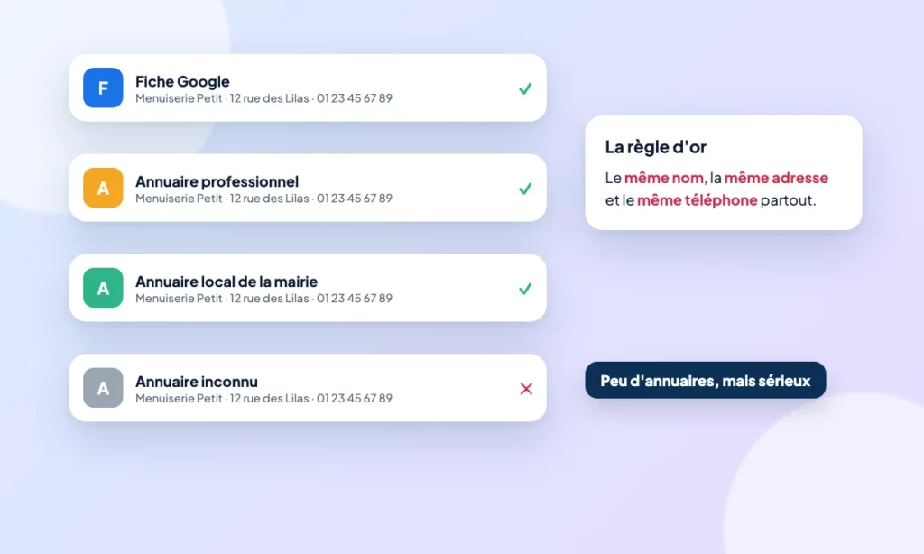 Schéma : Annuaires en ligne : lesquels servent encore votre référencement local ?