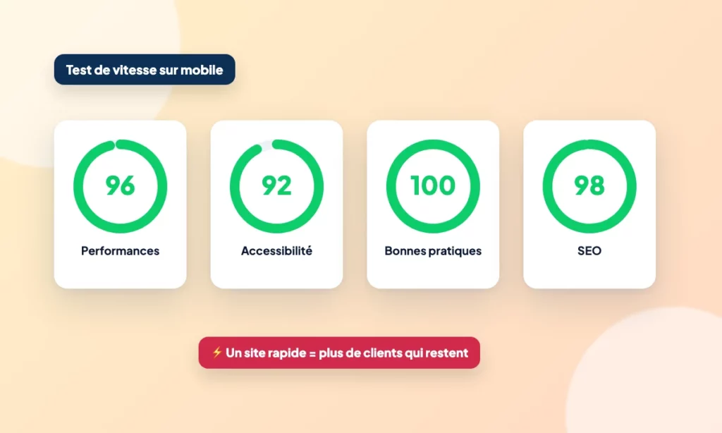 Schéma : Site lent : pourquoi vous perdez des clients, et comment y remédier