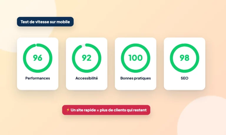 Schéma : Site lent : pourquoi vous perdez des clients, et comment y remédier
