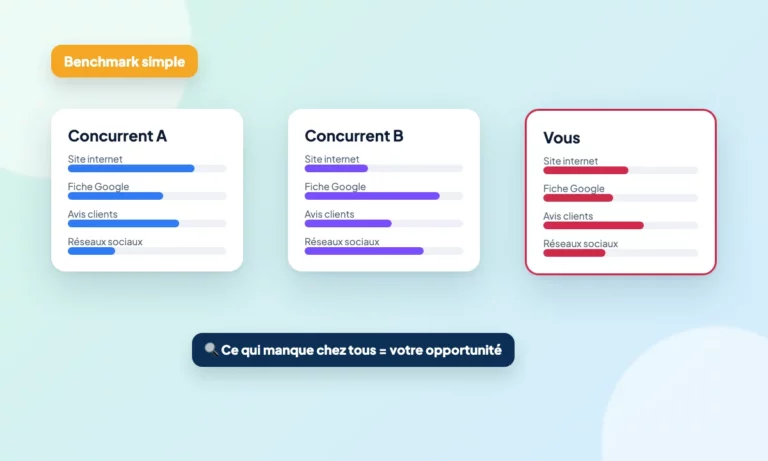 Schéma : Analyser ses concurrents en ligne : le benchmark simple