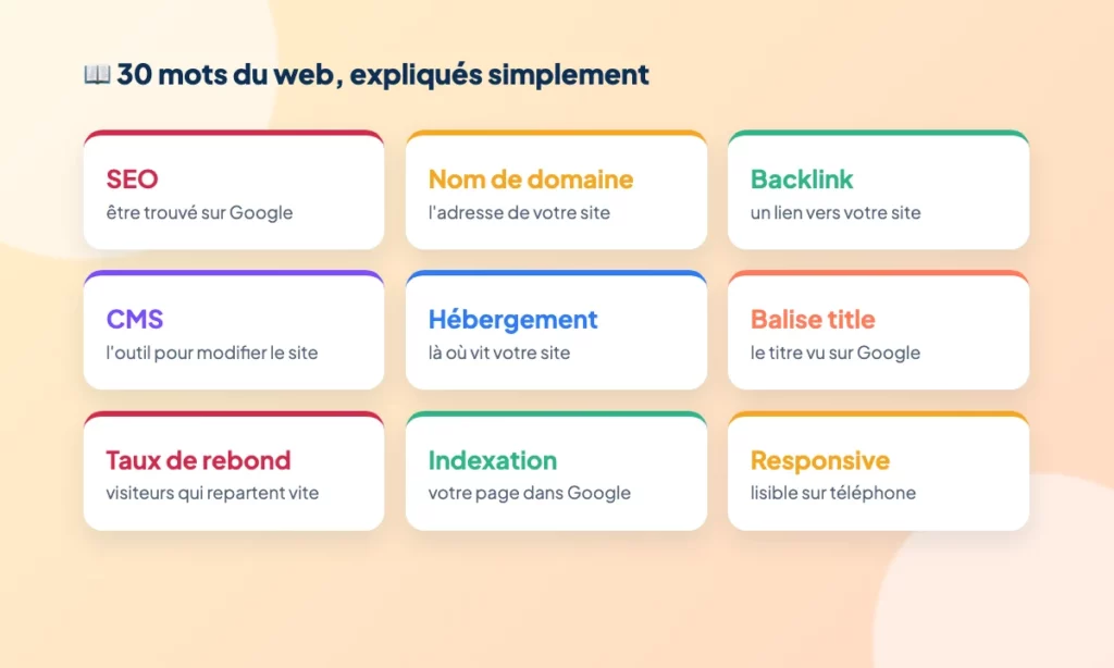 Schéma : Lexique du web : 30 mots pour comprendre votre site et votre référencement